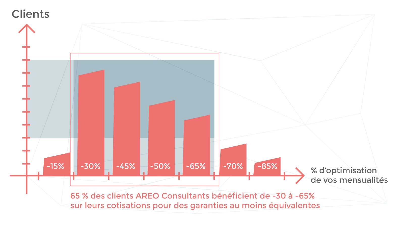 AUDIT ET CONSEIL EN ASSURANCES ENTREPRISES AUDIT ET CONSEIL EN ASSURANCES ENTREPRISES
